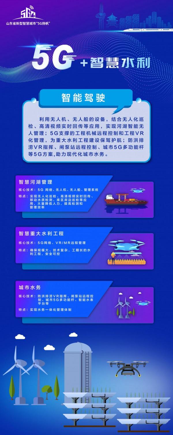 新型智慧城市“5G+行業應用”——企業園區 新型智慧城市“5G+行業應用”——企業園區