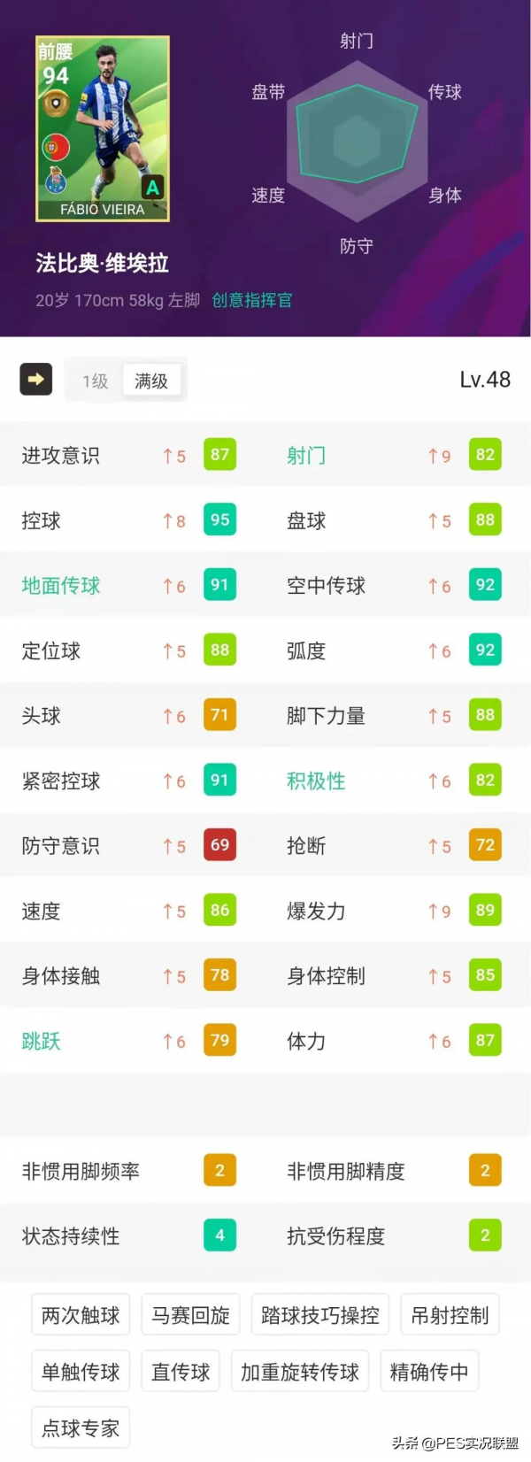 神級中衛誕生！畢業級悍將齊聚！實況足球雙服周精選簡析