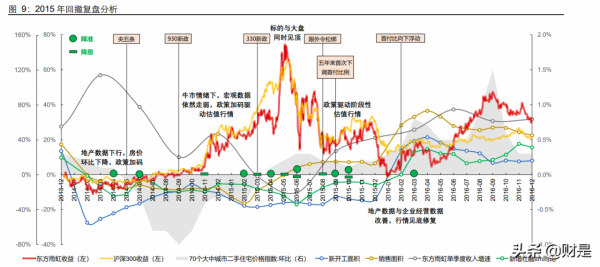 建材行業深度覆盤：回顧與研判