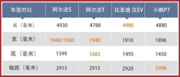 高品質感是如何煉成的 試駕極狐阿爾法S 高品質感是如何煉成的 試駕極狐阿爾法S