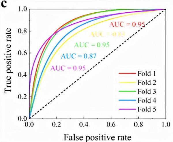 Nano Energy:透過機器學習加速發現能源系統中的穩定尖晶石 Nano Energy:透過機器學習加速發現能源系統中的穩定尖晶石
