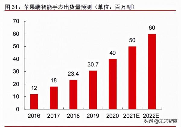 科技產業2022年投資策略：網際網路、雲計算、工業軟體、資訊保安