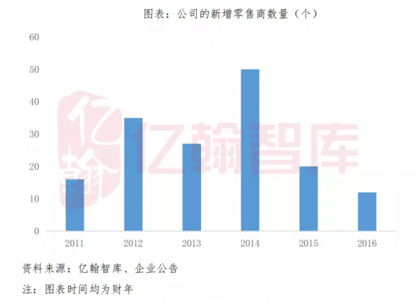 敏華控股：從代工到零售，芝華仕的華麗蛻變