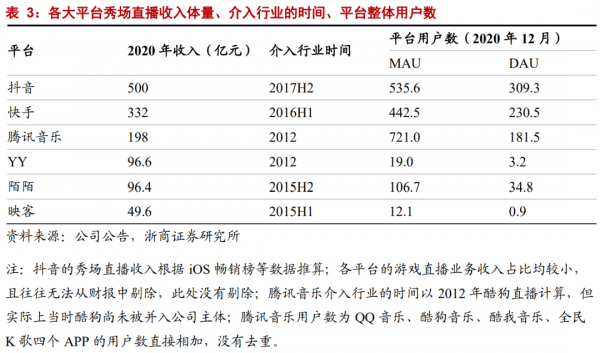 年度深度報告:雙邊市場下的網際網路平臺競爭 年度深度報告:雙邊市場下的網際網路平臺競爭