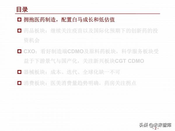 醫藥行業2022年度投資策略：擁抱醫藥製造，配置白馬成長和低估值