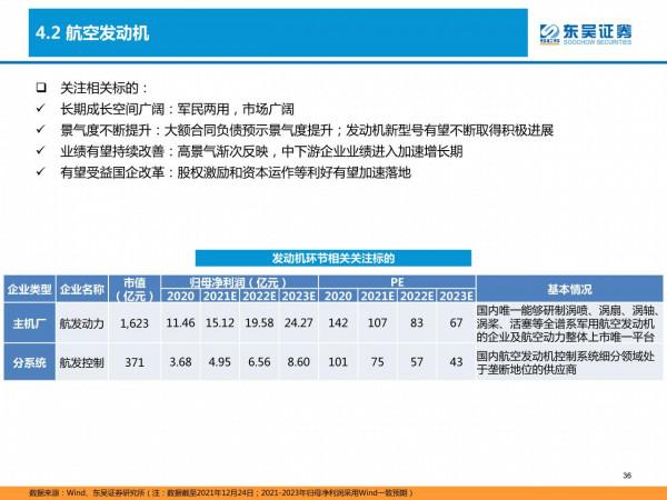 國防軍工深度研報：產能擴張、供需共振，軍工投資進入黃金時代