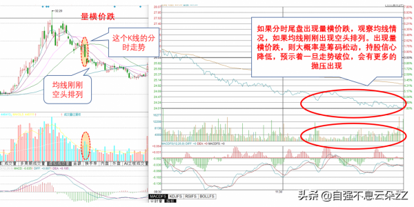 中國股市：出現這些“量價組合”，說明主力正在出貨，散戶要注意