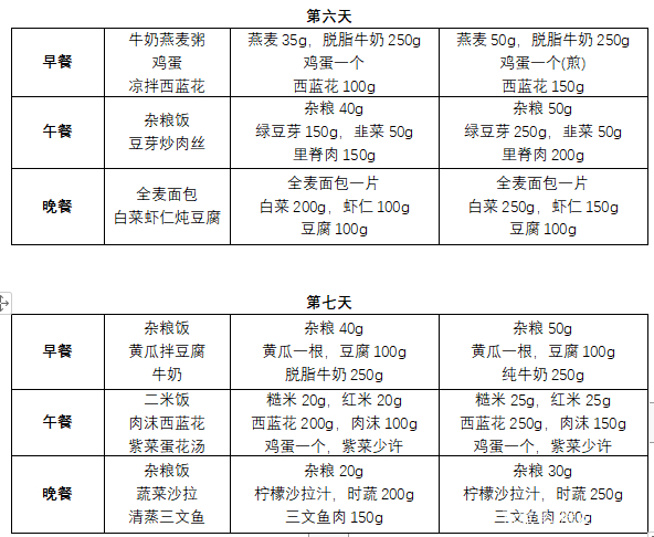 減肥食譜一日三餐，這樣吃才健康
