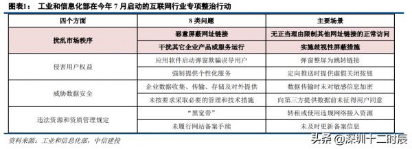 微信逐步放開外部連結,行業互聯互通何去何從? 微信逐步放開外部連結,行業互聯互通何去何從?