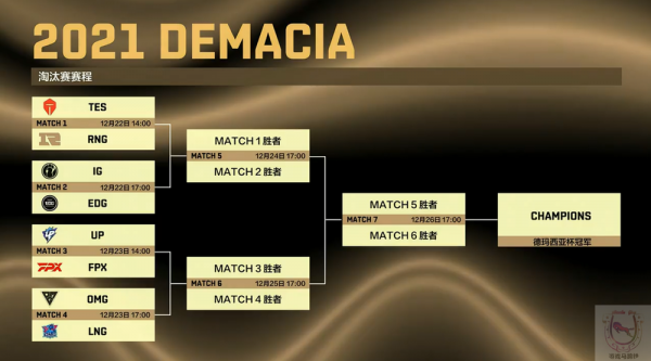 德杯八強第一場比賽就決定冠軍？兩大奪冠熱門