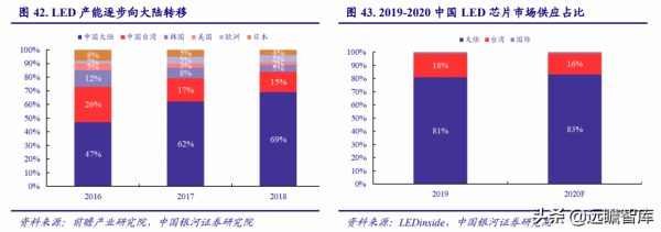 電子行業2022年度策略:能源轉換、科技智慧化奏響電子行業新篇章 電子行業2022年度策略:能源轉換、科技智慧化奏響電子行業新篇章