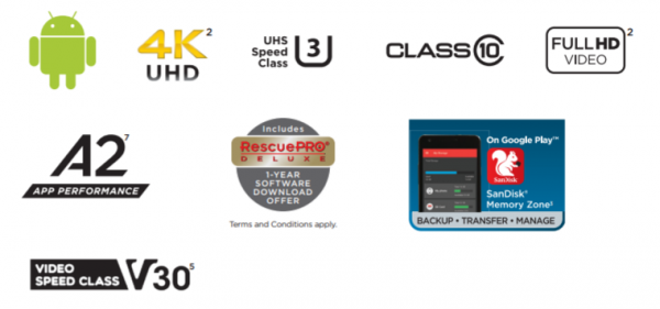 掌中TB時代 SanDisk Extreme儲存卡的新貢獻