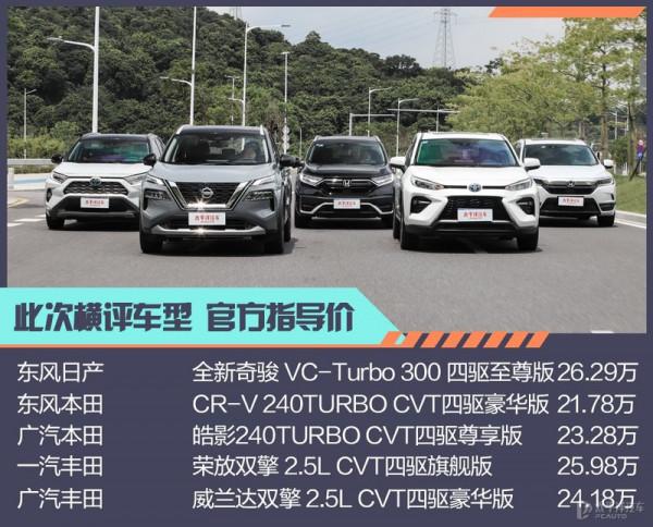 這五款日系緊湊型SUV,不比不知道一比嚇一跳,原來個個都是精品 這五款日系緊湊型SUV,不比不知道一比嚇一跳,原來個個都是精品