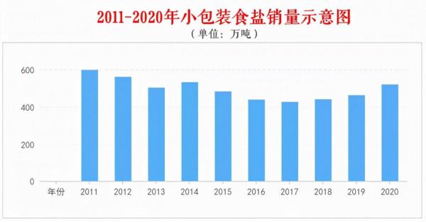 方法論丨怎樣在鹽行業裡更值錢？