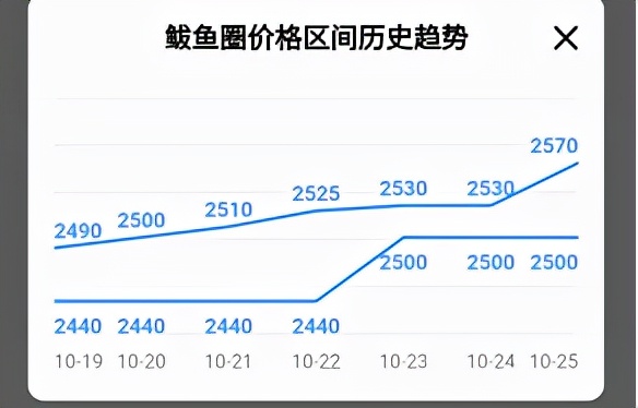 特大好訊息——東北新玉米,已連續漲價一週 特大好訊息——東北新玉米,已連續漲價一週