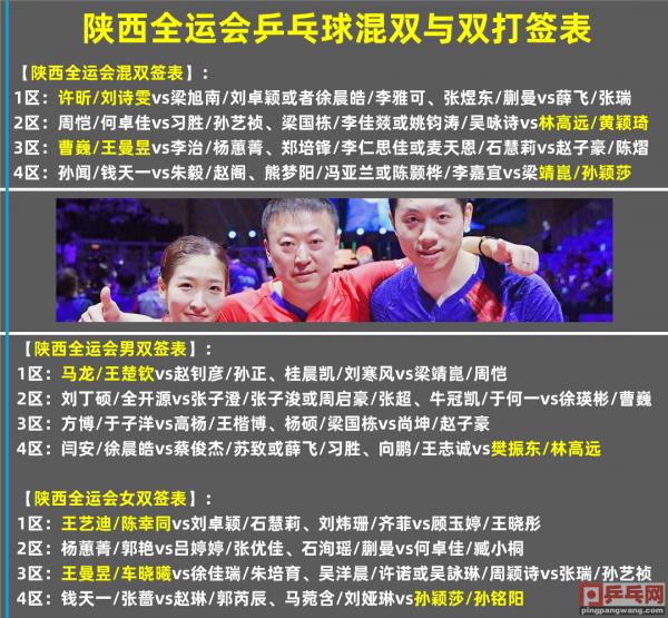 全運會單項五大籤表出爐，許昕忘了中秋節，跨省與劉詩雯配混雙