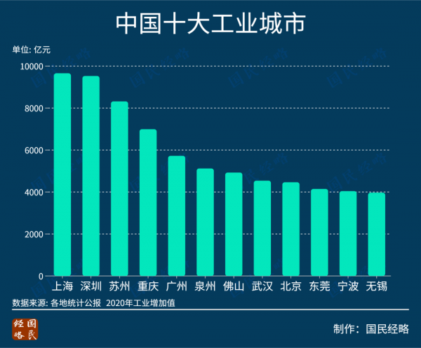 2022年,這8個省市最有前景? 2022年,這8個省市最有前景?
