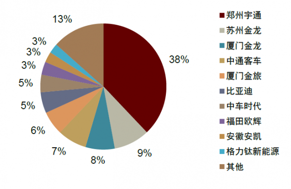 中金2022年展望 | 汽車：電動方興未艾，智慧華麗開篇