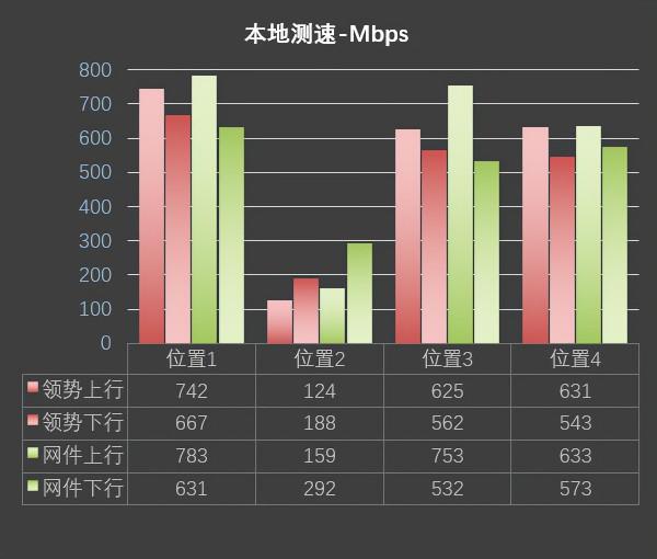 旗艦Mesh無線路由橫評：網件RBK852與領勢MX10600誰的WiFi更溜？