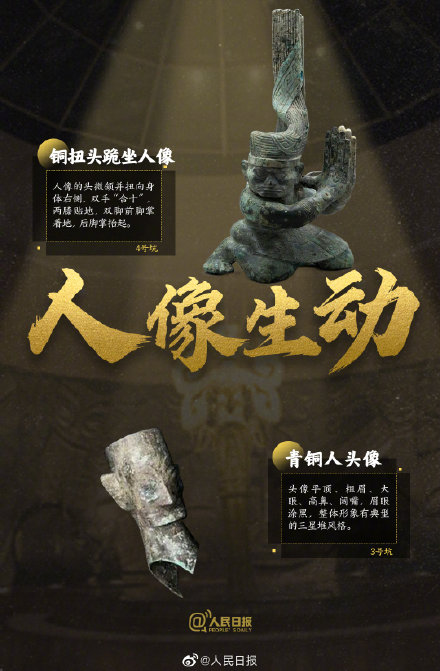 為中華文明驕傲！三星堆上新文物圖鑑，每一張都是國家寶藏