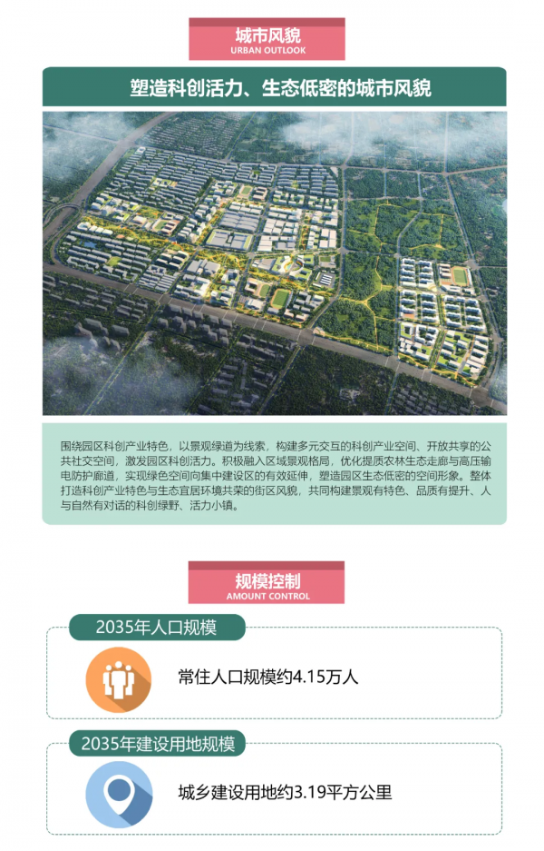 重磅！北七家未來科學城兩地最新規劃來了