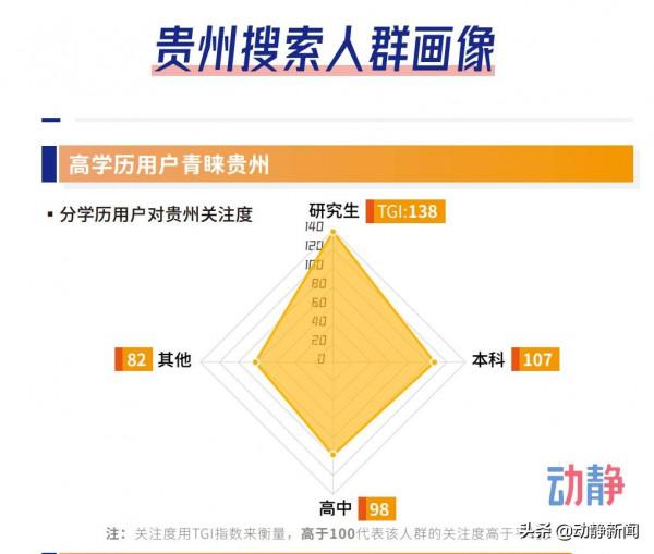 熱搜貴州丨男性、女性最關注貴州什麼？百度搜索大資料告訴你