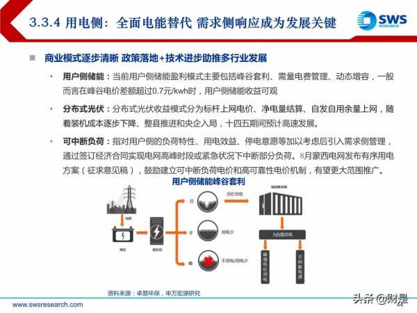 電力行業投資策略:新型電力系統倒逼電改,電力迎來黃金時代 電力行業投資策略:新型電力系統倒逼電改,電力迎來黃金時代
