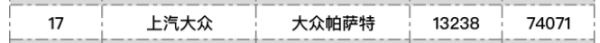 2021年度關注度最高的幾款轎車銷量如何?豐田亞洲獅只賣1臺? 2021年度關注度最高的幾款轎車銷量如何?豐田亞洲獅只賣1臺?