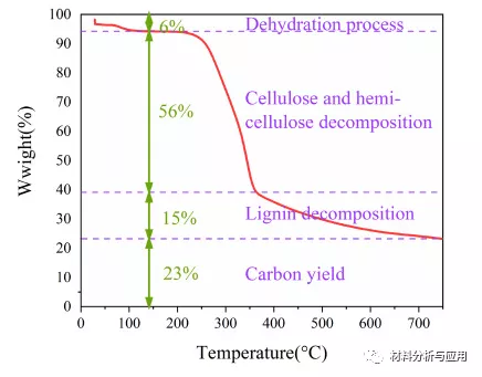 吉林大學:以蕎麥殼為原料製備多孔碳材料,用作鋰離子電池的陽極 吉林大學:以蕎麥殼為原料製備多孔碳材料,用作鋰離子電池的陽極