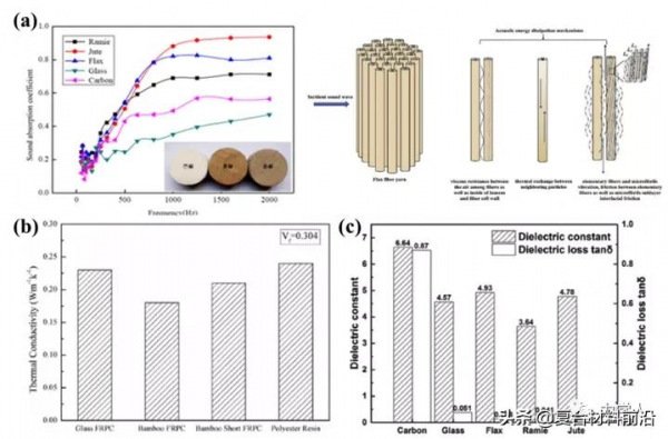 同濟大學李巖教授團隊：多層級植物纖維增強複合材料高效能化