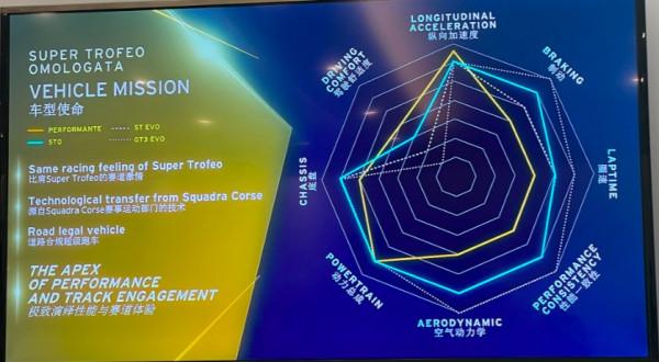 駕駛一臺無限接近賽車的超跑是什麼體驗|試駕 駕駛一臺無限接近賽車的超跑是什麼體驗|試駕