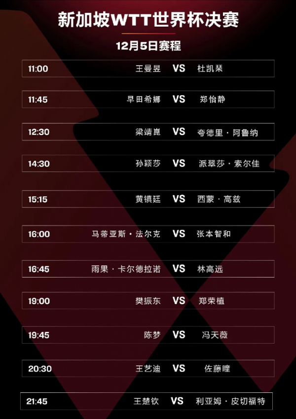 國乒世界盃喜憂參半!八強賽女乒磕磕絆絆,樊振東捍衛男隊尊嚴 國乒世界盃喜憂參半!八強賽女乒磕磕絆絆,樊振東捍衛男隊尊嚴