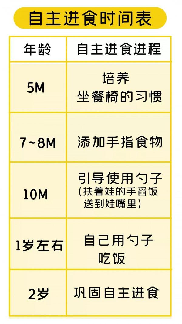 追著娃餵飯太辛苦？原來是你這一步沒做好