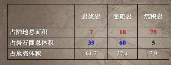 地球地貌學概覽