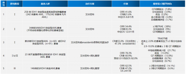 「週三讀文獻」大咖評 | 劉啟發教授：立足AML，展望未來，全面解析IDH突變對AML發展和治療的影響