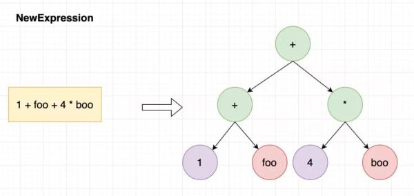 用規則引擎讓你一天上線十個需求