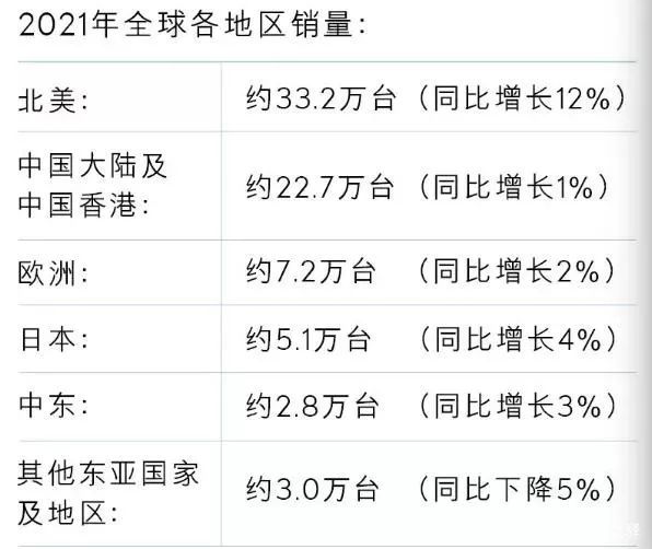 2022年豪華品牌市場前瞻，雷克薩斯難阻下滑