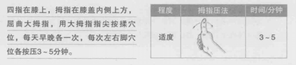 血海穴&mdash;面板病和黃褐斑剋星