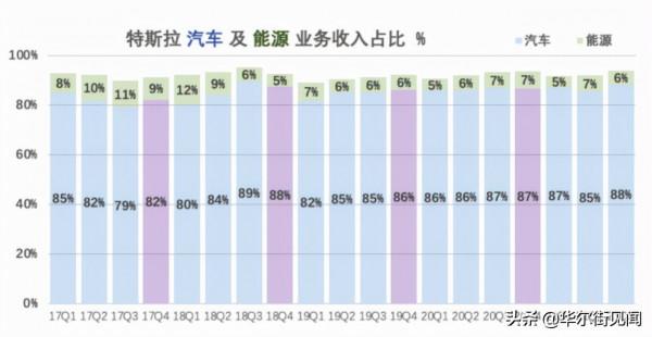 特斯拉市值破萬億美元,新能源商用車是否也迎來春天? 特斯拉市值破萬億美元,新能源商用車是否也迎來春天?