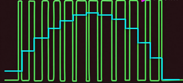 電動汽車電控技術是什麼？逆變器工作原理詳解
