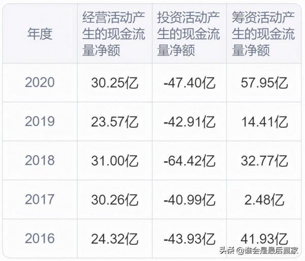 通威股份：以“漁光一體”發展模式為獨特競爭優勢的光伏新能源