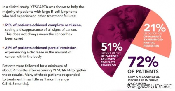 復星醫藥:120萬一次治療癌症獲批,增加多少收入? 復星醫藥:120萬一次治療癌症獲批,增加多少收入?