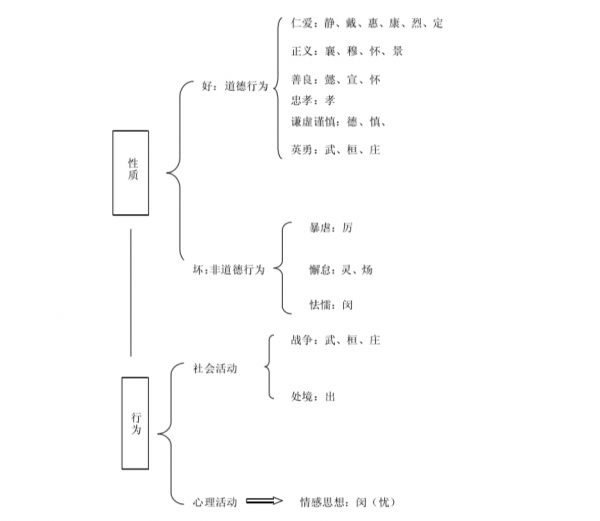 沙丘驚天陰謀之所以得逞，是因為沒囤夠生活必需品？