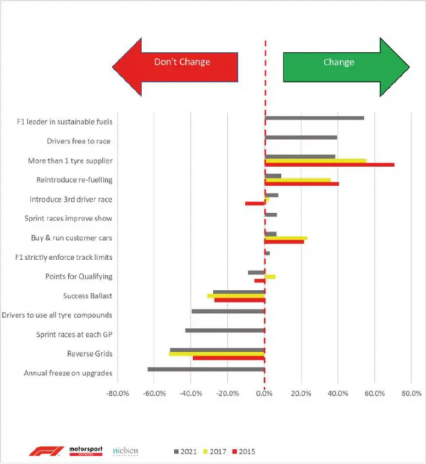 Formula1 in 2021——F1官方報告（七）