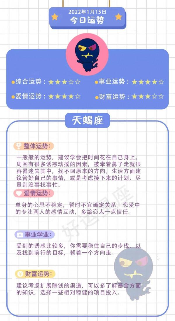 1月15日丨12星座運勢分析