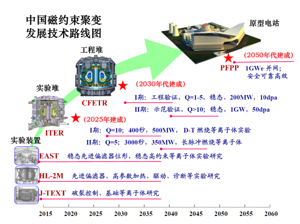 吝嗇如美國，為何接納中國加入國際熱核聚變ITER專案？
