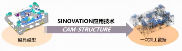 國產三維CAD SV模具結構面自動化程式設計CAM STRUCTURE正式釋出 國產三維CAD SV模具結構面自動化程式設計CAM STRUCTURE正式釋出