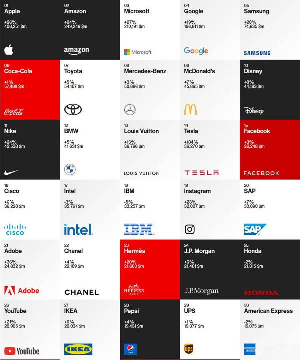 有一說一 | 全球最有價值汽車品牌為啥不能是豐田？