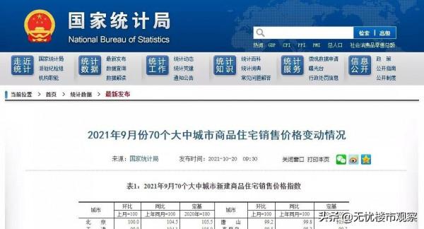 最新房價公佈，新房二手房價格均下跌！剛需能入手嗎？