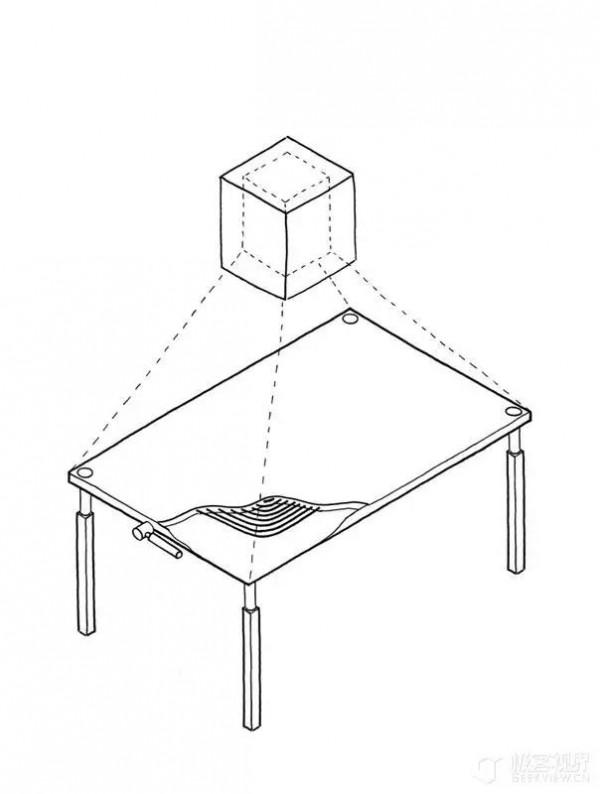 人工智慧：灶臺、冰箱等將消失？未來廚房只需一張桌子你相信嗎？